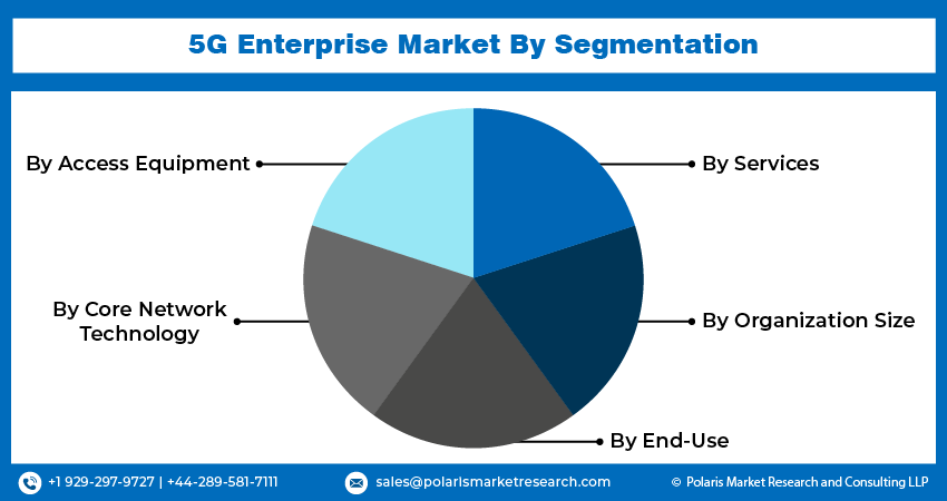 5G Enterprise Seg